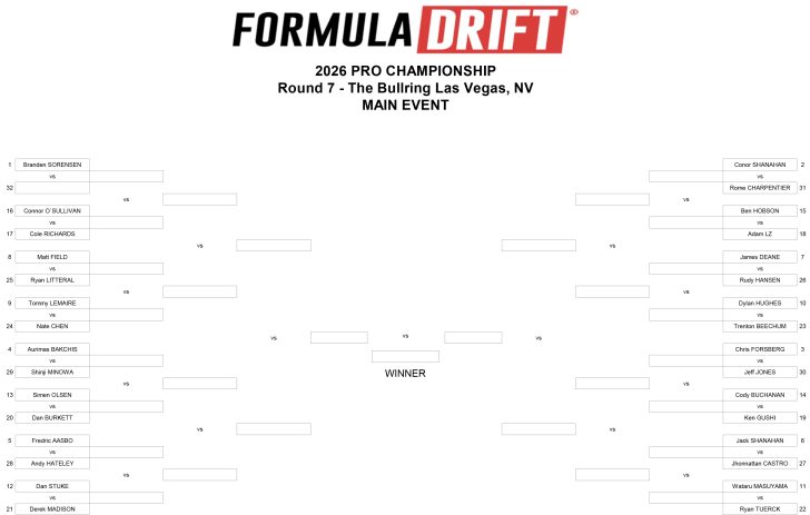 FD PRO Round 7 Top 32 competition bracket