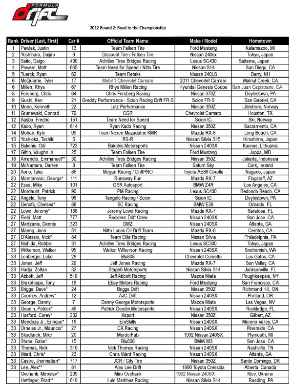 RD2_DriversList