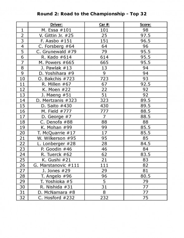 FD_RD2_QualifyingOrder