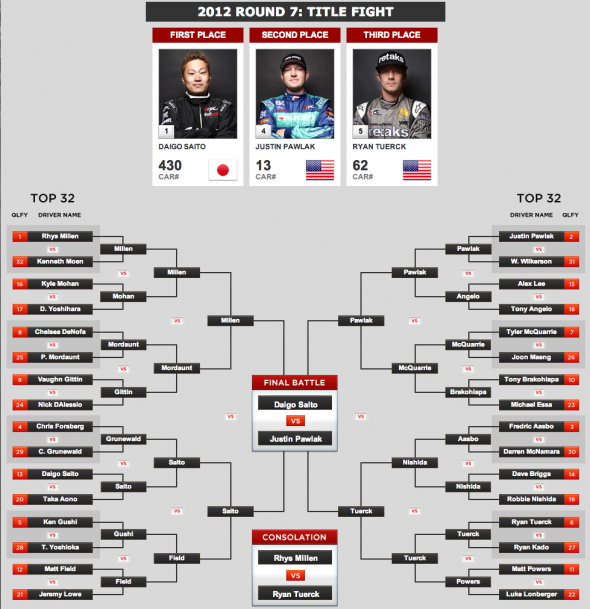 Formula DRIFT - Schedule - Pro Championship - Irwindale