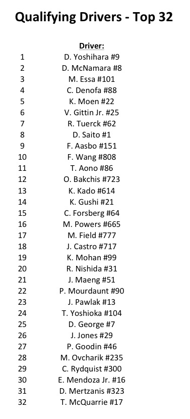Top32_Blog
