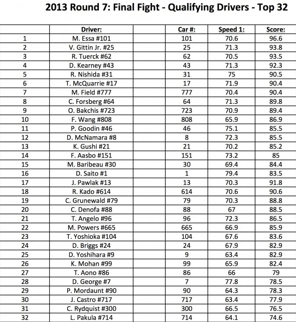 Irwindale Scores 2013_small