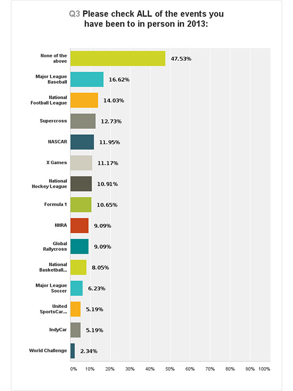 FD-Survey-1web
