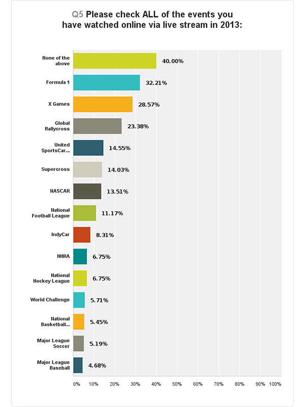FD-Survey-2web