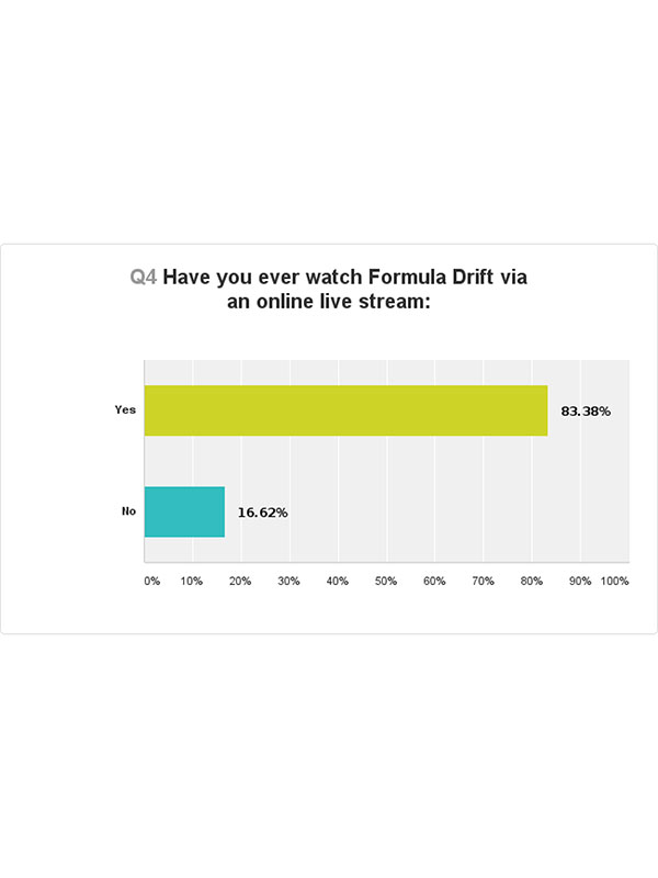 FD-Survey-3web