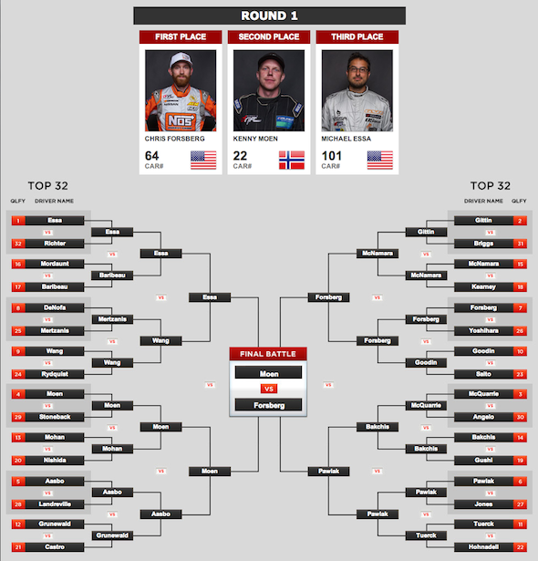 Formula DRIFT   Schedule   Pro Championship   Long Beach