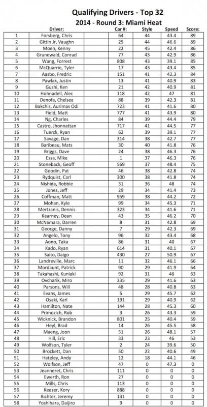 PRO TOP 32 copy