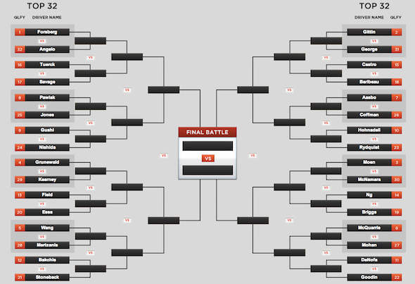 Top 32 Bracket