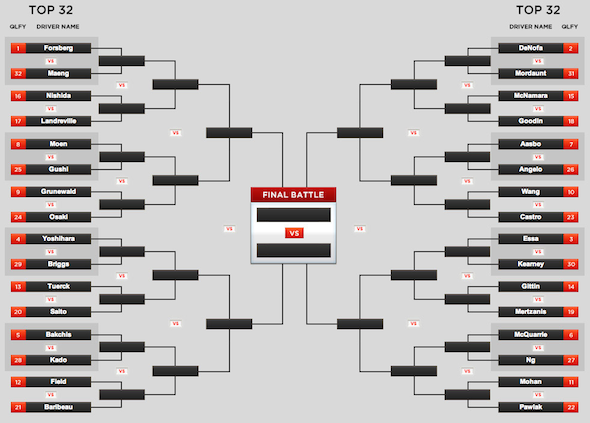Formula DRIFT Schedule Pro Championship Wall Speedway