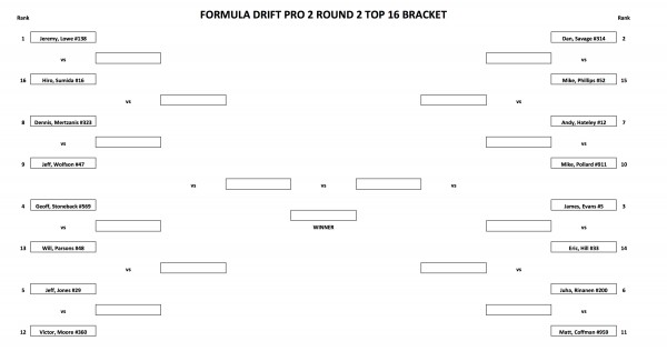 Battle Bracket top 32