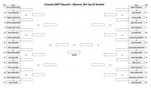 Pro Battle Bracket top 32