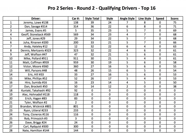 Top 32 for Media
