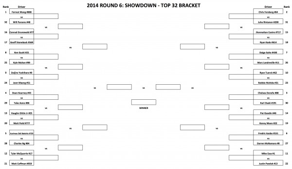 Battle Bracket top 32