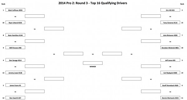Pro2_Battle Bracket top 32