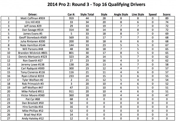 TEXAS_PRO 2_TOP 16 FINAL