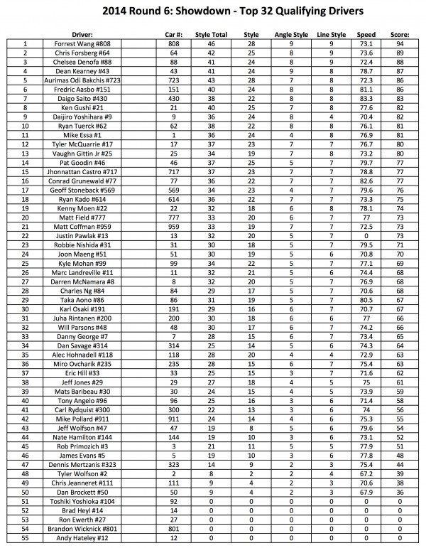 Top 32 for Media