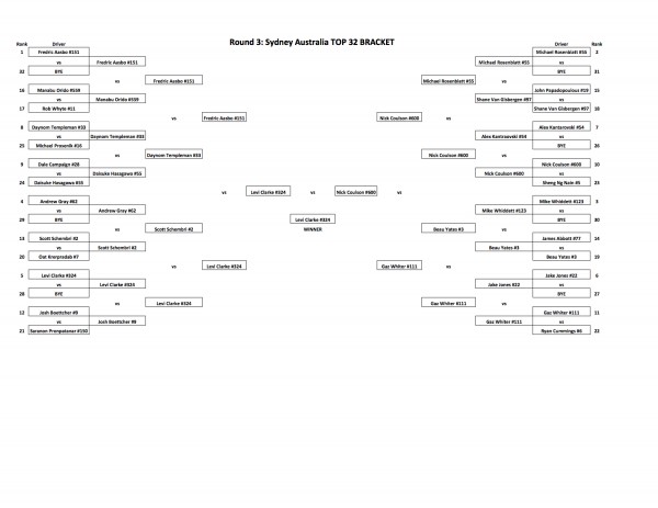 AUSTRALIA_TOP 32 FINAL Battle Bracket top 32
