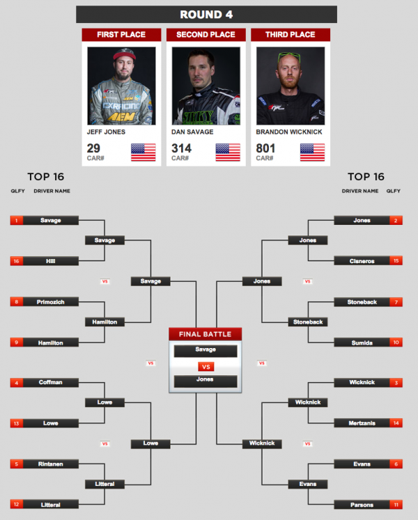 Formula DRIFT Pro 2 Pro2 Schedule Irwindale