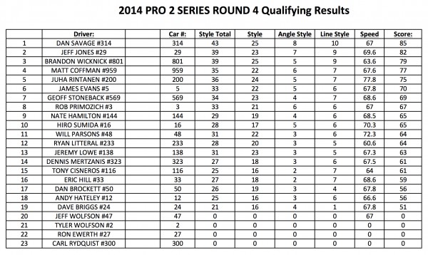 IRWINDALE PRO 2_TOP 16 FINAL