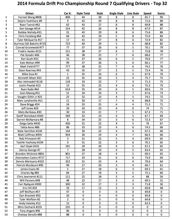 IRWINDALE PRO TOP 32 FINAL
