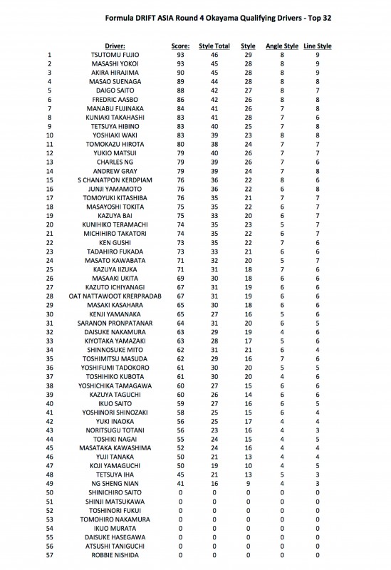 RESULTS