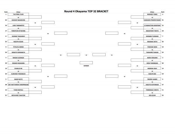 bracket Battle Bracket top 32