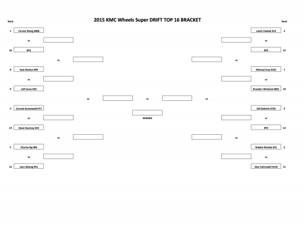 Battle Bracket top 32