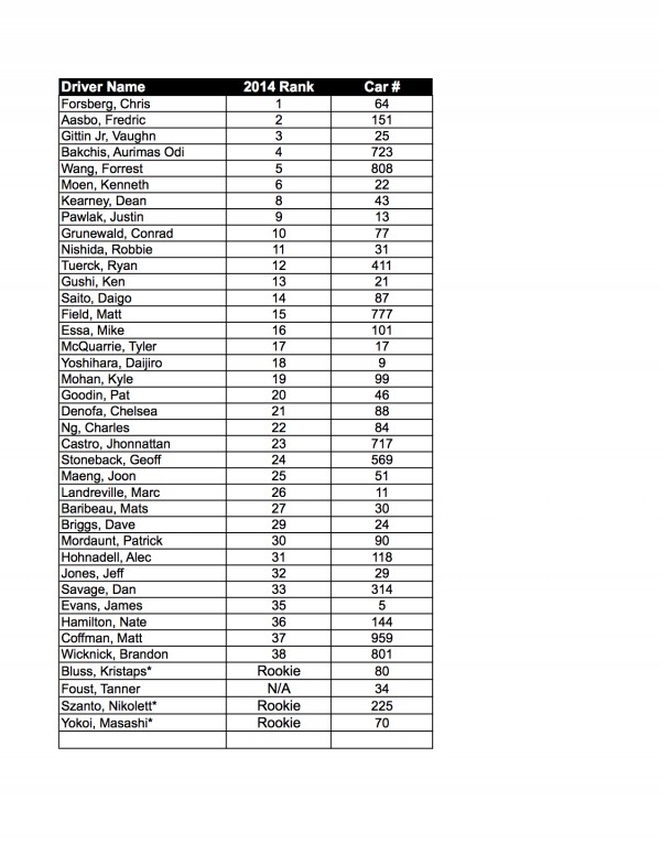 RD1 Long Beach Drivers List