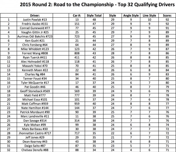 ATL TOP 32 FINAL_2