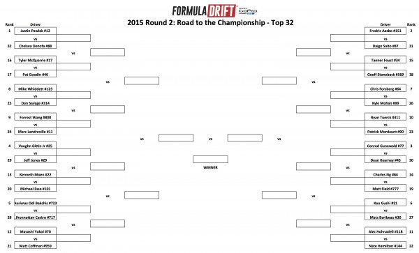 Top 32 Bracket