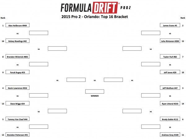 Battle Bracket top 32