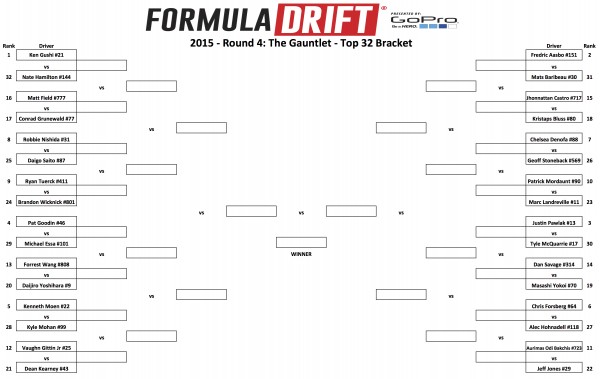 Battle Bracket top 32