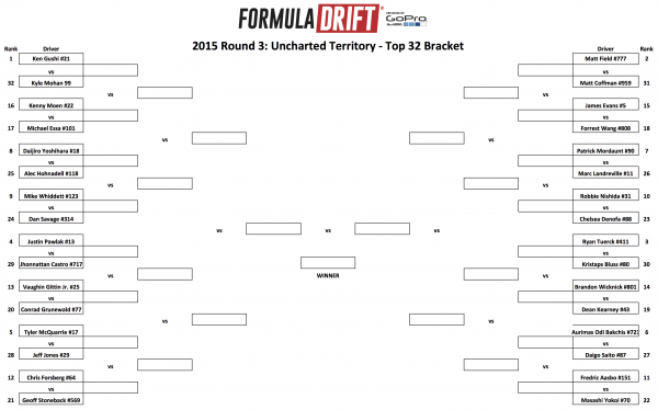Battle Bracket top 32_1