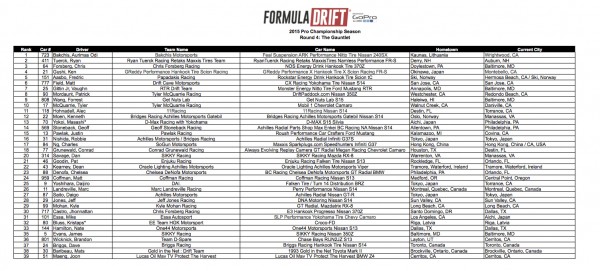 RD 4 Drivers List_6 RD 4 New Jersey copy