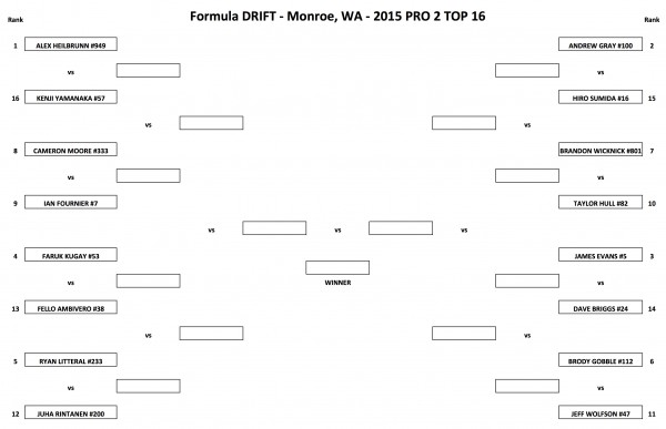 Battle Bracket top 16