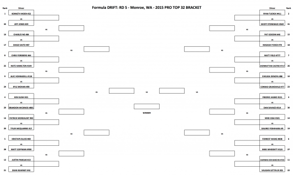 Pro Qualifying Bracket