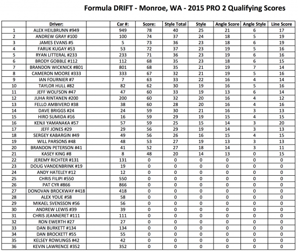 TOP 16 FINAL