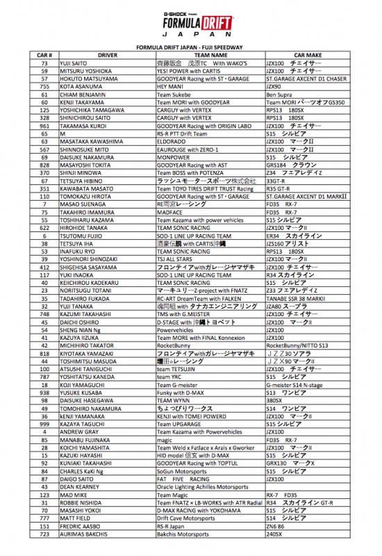 UNOFFICIAL_Drivers List Sheet1 copy