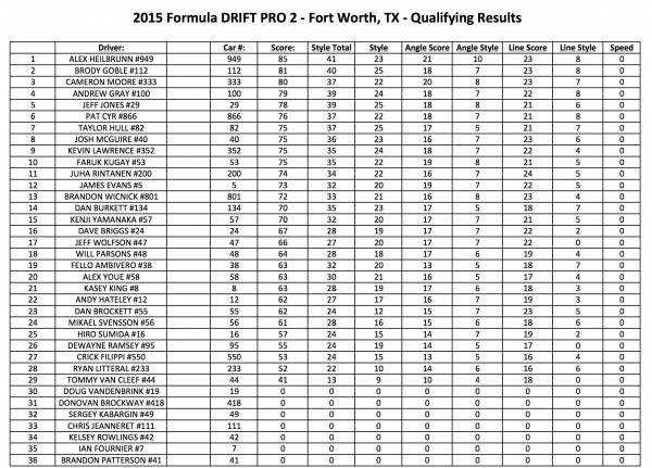 Top 16 for Media