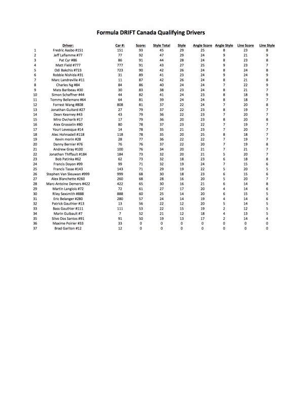 top32