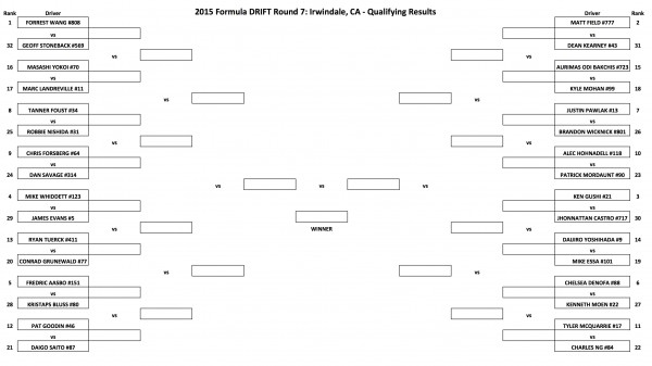 Battle Bracket top 32