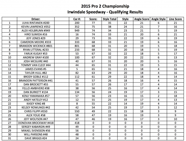 PRO 2_IRWINDALE_TOP 16 FINAL