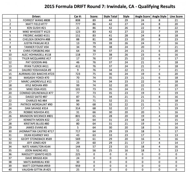 PRO_IRWINDALE_TOP 32 FINAL