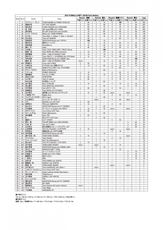 FORMULA DRIFT JAPAN_Ranking
