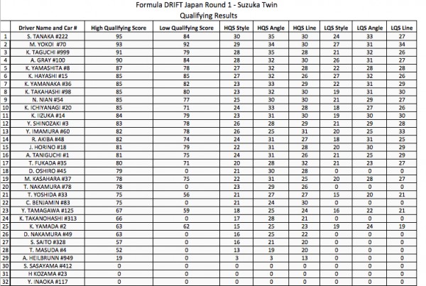QUALIFYING RESULTS
