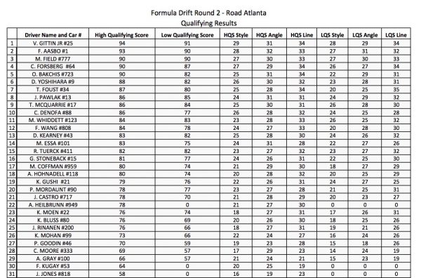 PRO-ATL-results