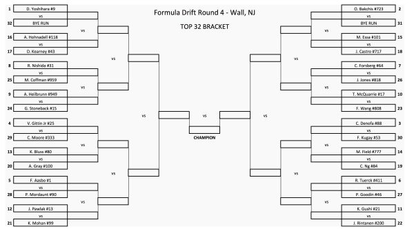 FDNJ-PRO-TOP32-bracket (1)