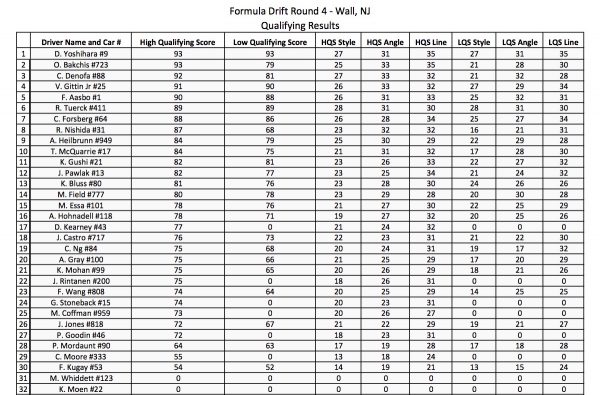 FDNJ-PRO-TOP32results