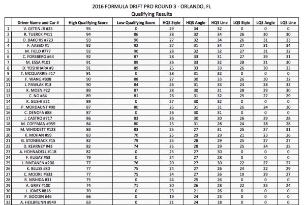 PROQUALIFYINGRESULTS