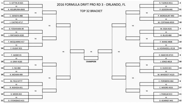 PROTOP32-BRACKET